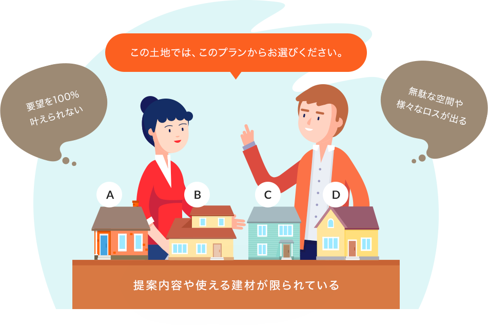 提案内容や使える建材が限られている