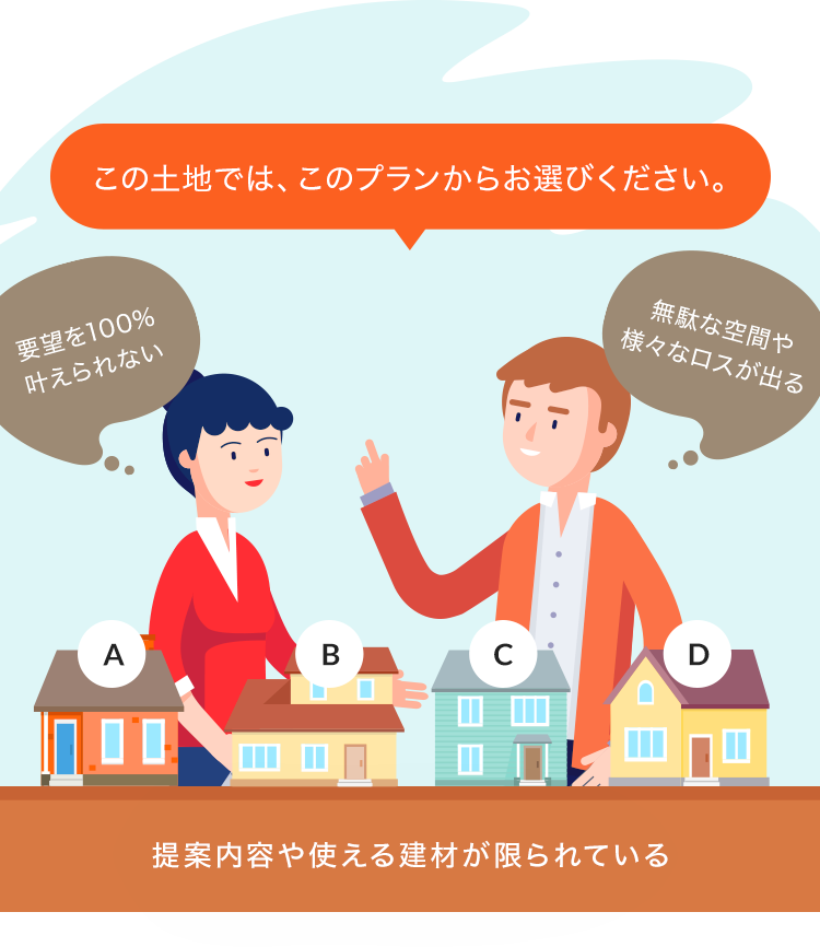 提案内容や使える建材が限られている